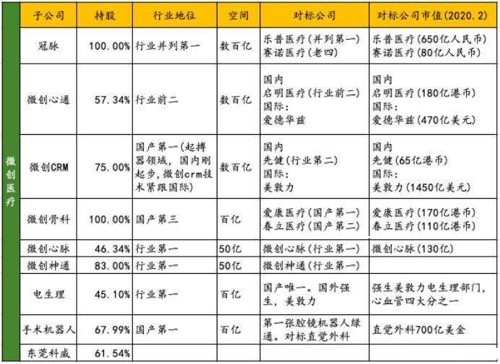 高瓴资本重仓的百强医疗器械股 接下来该怎么走 高瓴资本重仓的百强医疗器械股 接下来该怎么走