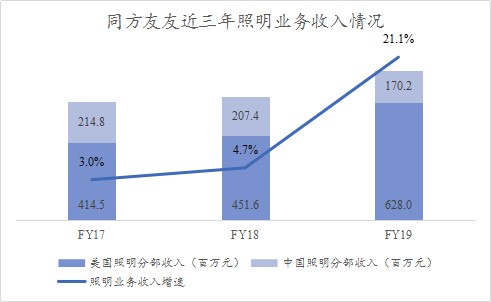 图表 2.png