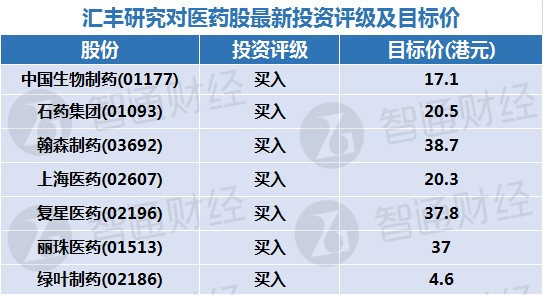 医药股.png