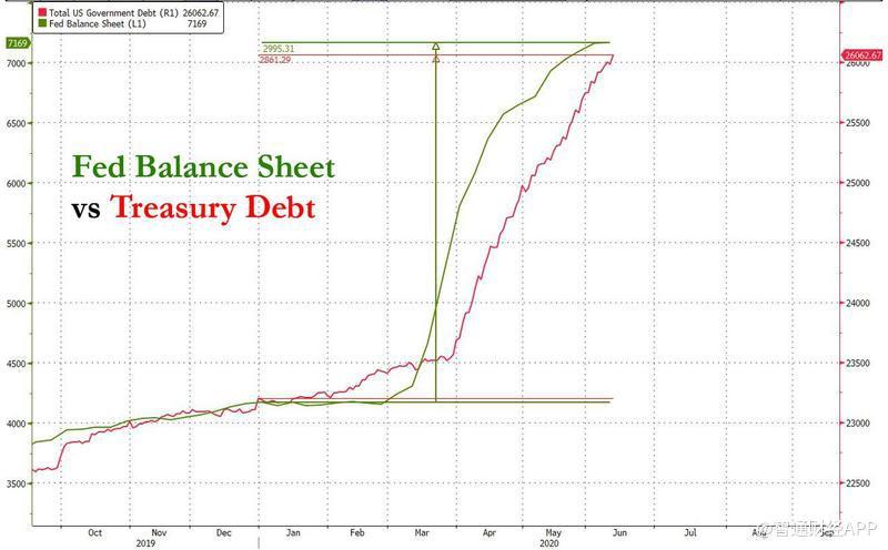 美联储资产负债表与美国国债.jpg