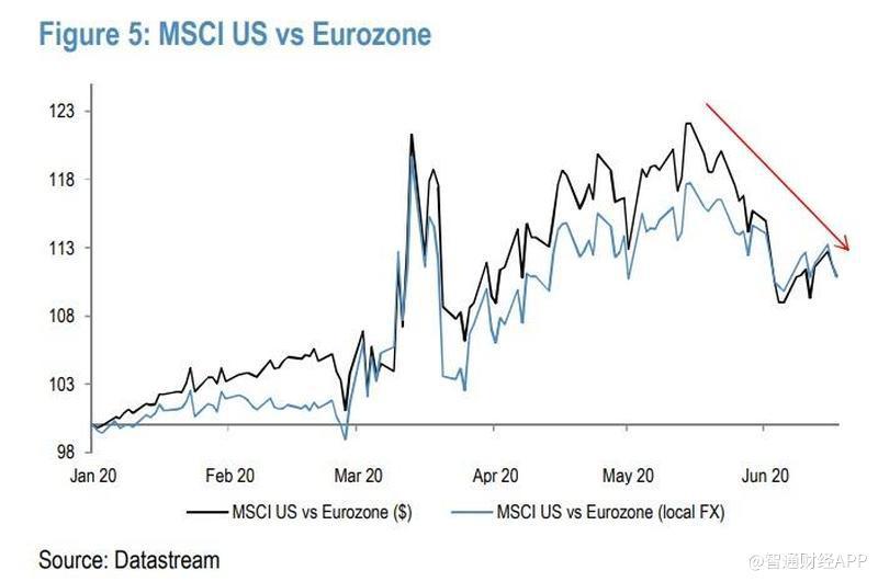 MSCI vs eurozone.jpg