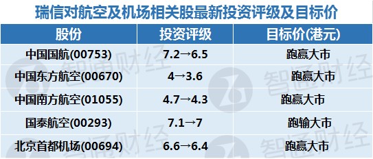 航空股.png