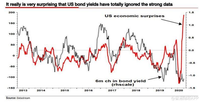 US bond yields 7.9.jpg