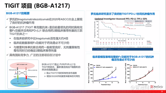 融资20.8亿美元，百济神州（06160）科研成果迈入第二春