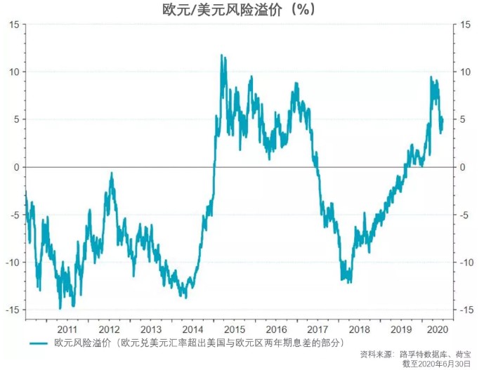 欧盟下一代 复苏基金或成欧元再次崛起的催化剂 欧盟下一代 复苏基金或成欧元再次崛起的催化剂