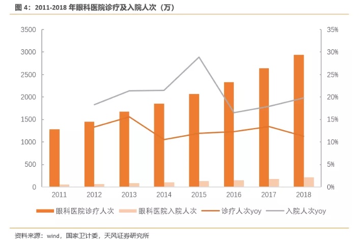 黄金眼科产业 大市值公司与成长白马的培育土壤