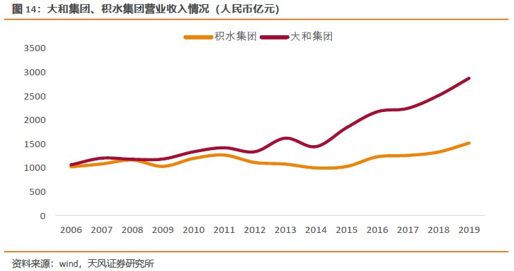 复盘世界装配式建筑发展 我国pc结构建筑占主导地位未来有望在商品房中规模应用 海外装配式建筑 房地产 智通财经网 复盘世界装配式建筑发展 我国pc结构建筑占主导地位未来有望在商品房中规模应用 海外装配式建筑 房地产 智通财经网