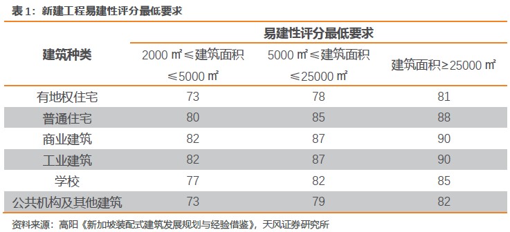 复盘世界装配式建筑发展 我国pc结构建筑占主导地位未来有望在商品房中规模应用 复盘世界装配式建筑发展 我国pc结构建筑占主导地位未来有望在商品房中规模应用