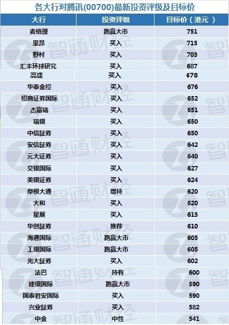 1604917648690482.jpg 腾讯1.jpg