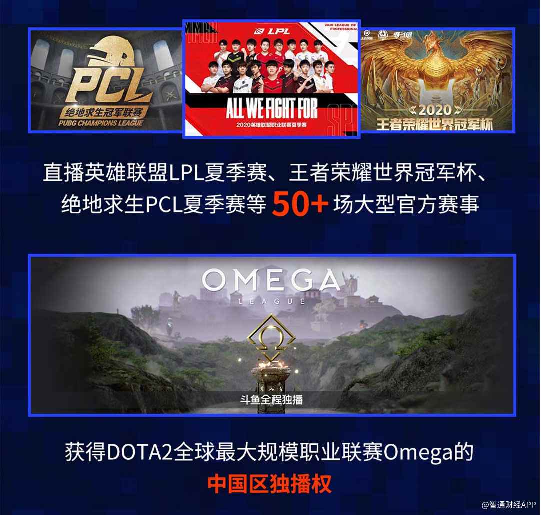 深耕电竞产业链 斗鱼 Doyu Us Q3业绩破除市场疑虑 深耕电竞产业链 斗鱼 Doyu Us Q3业绩破除市场疑虑