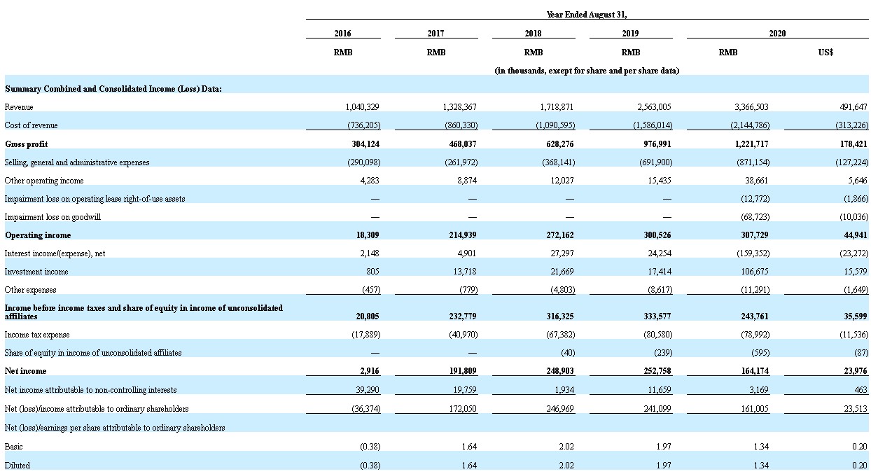 博实乐教育 Bedu Us 财年年报 营收33 67亿元人民币 净利润同比下降35 04 博实乐教育 美股 智通财经网