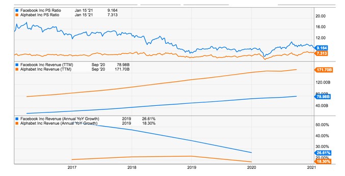 增速超过脸书 Fb Us 和谷歌 Goog Us 广告业务将成为亚马逊 Amzn Us 万亿市值的下一个支柱 增速超过脸书 Fb Us 和谷歌 Goog Us 广告业务将成为亚马逊 Amzn Us 万亿市值的下一个支柱