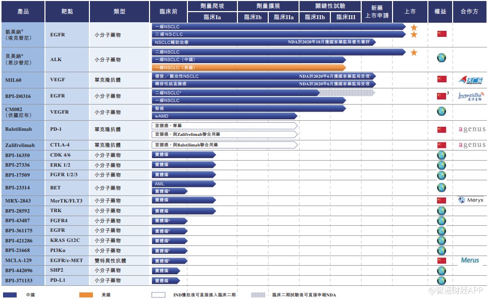 新股消息 A股上市公司贝达药业递表港交所 已有两款自研癌症靶向创新药在中国上市 新股消息 A股上市公司贝达药业递表港交所 已有两款自研癌症靶向创新药在中国上市