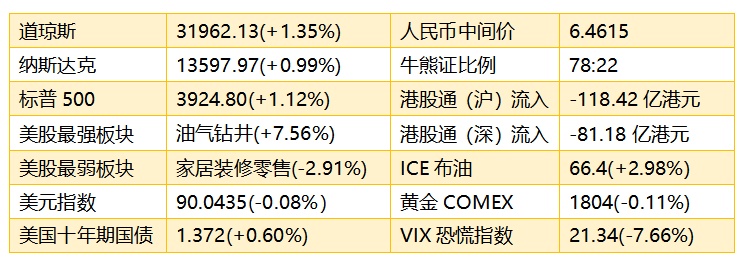 智通港股早知道︱(2月25日)铜价油价硅料大涨  留意相关板块回调后机会