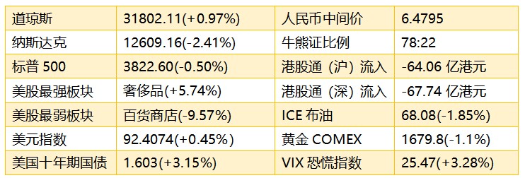 3月9日继续看跌黄金板块 光伏太阳能龙头股有反弹机会