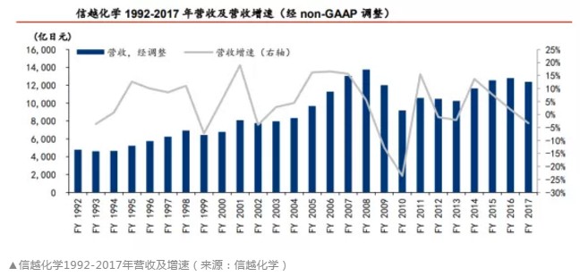 起底硅晶圆整合潮 四大玩家包揽九成市场 台企靠买买买逼近第一