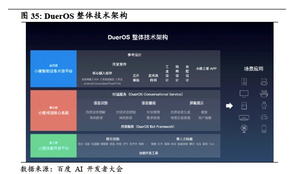 国泰君安 百度 098 广告业务触底 智能驾驶与ai未来可期 国泰君安 百度 098 广告业务触底 智能驾驶与ai未来可期
