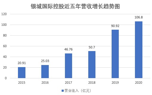 银城国际控股：深耕长三角区域，产品服务口碑卓著