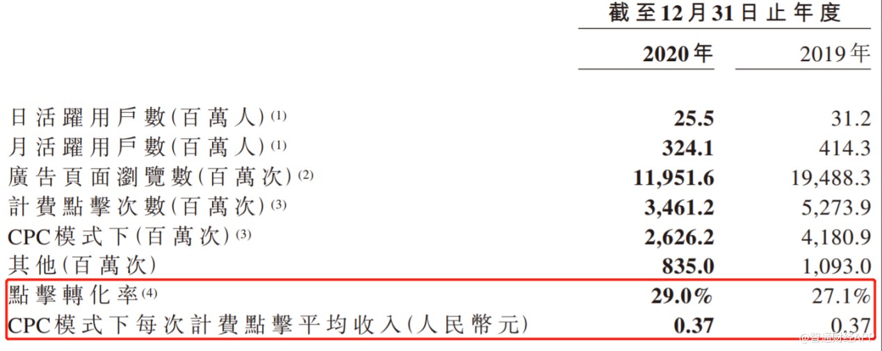 今年1.27倍PS的SaaS标的，低估的兑吧迎基本面反转