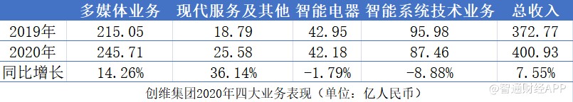 创维集团有望于2021年迎价值回归