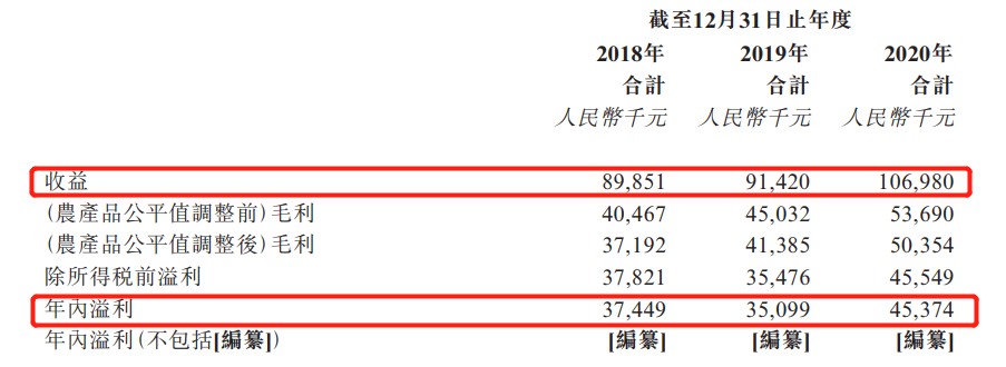 茶叶商闽东红IPO：靠品牌出圈是头等大事