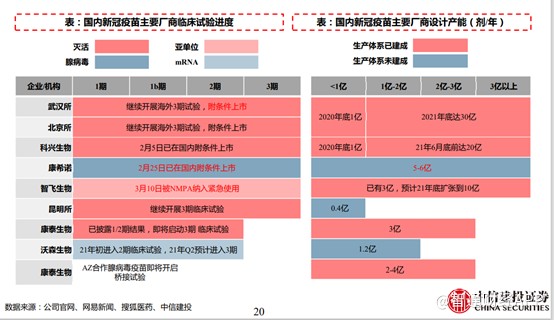 新股前瞻丨现金不足支撑研发开支 三叶草借新冠疫苗赴港求金 新股前瞻丨现金不足支撑研发开支 三叶草借新冠疫苗赴港求金