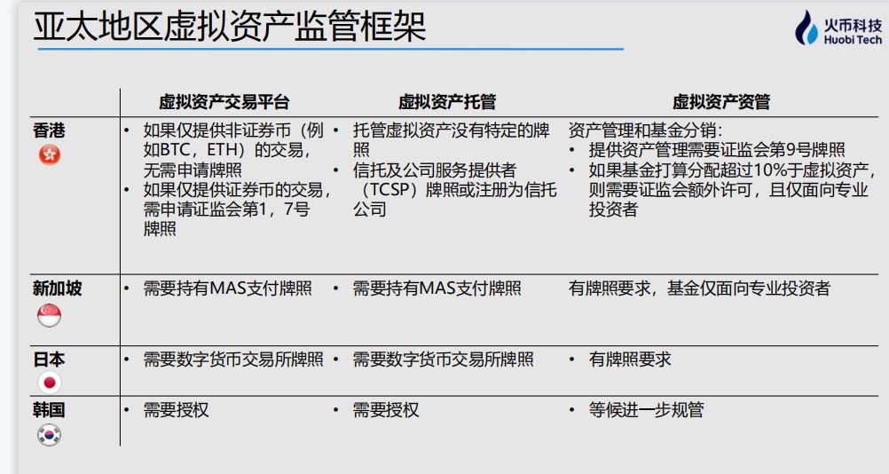 香港虚拟资产交易平台条例（香港虚拟资产监管框架）