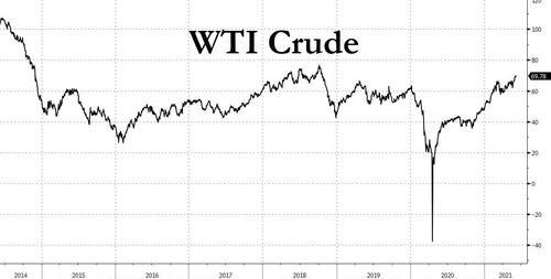 WTI crude 6.8.jpg