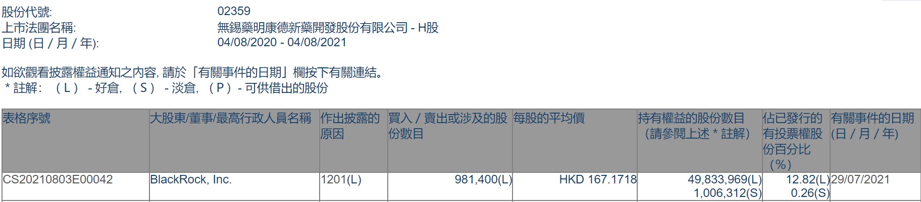药明康德.png