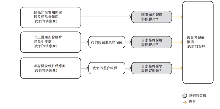 医学胶片什么材料的新股前瞻-上海聚慕医疗器械有限公司