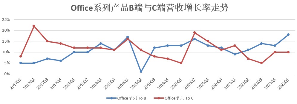 office 系列.png