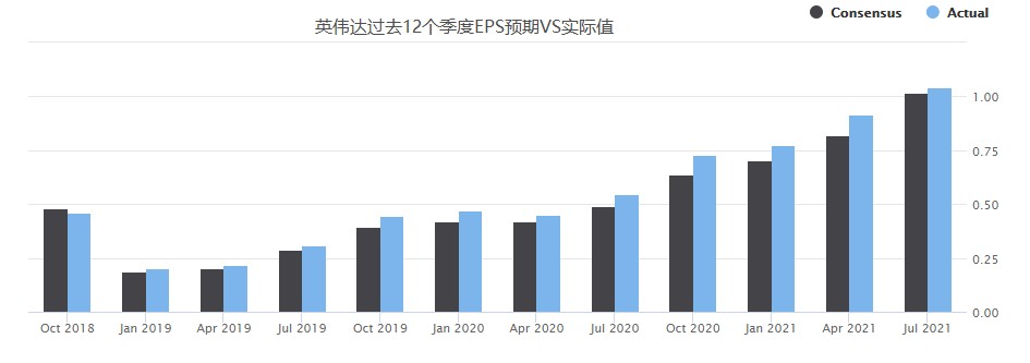 英伟达预期 EPS.png