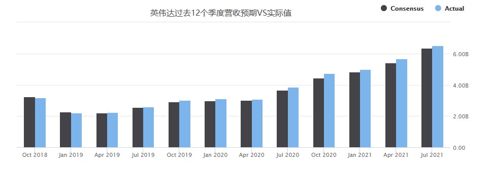 英偉達預期 營收.png