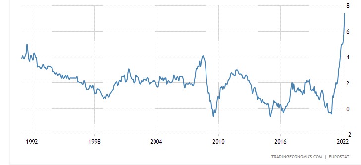 欧元区通胀率.png