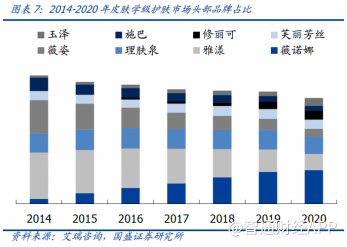 从被纳入MSCI中国指数说起，贝泰妮（300957.SZ）按下增长“加速键”