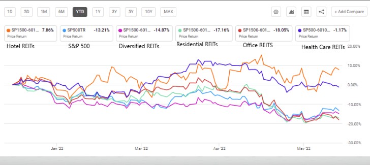 saupload_REIT_chart.png