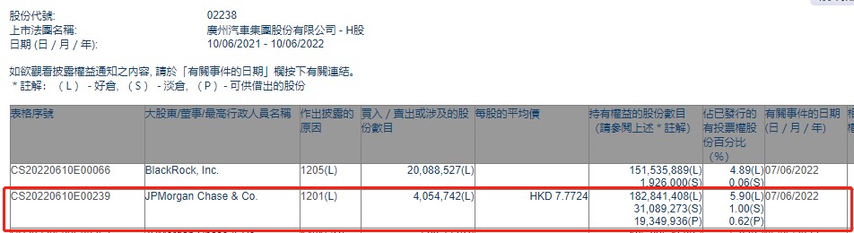 广汽集团02238.png