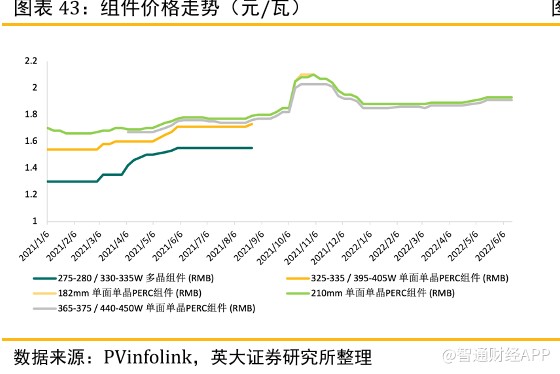申博|大石彩香|电报解读美国自建光伏产业链成本和中国相比极其高昂