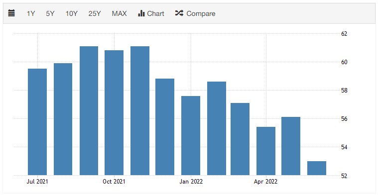 ISM PMI.png