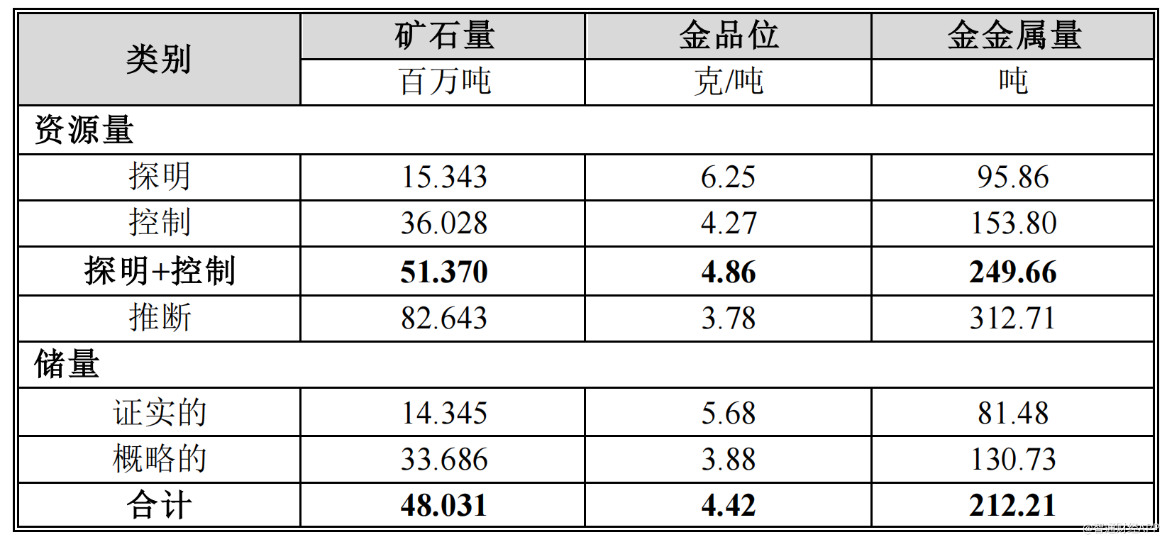 招金矿业(01818)与紫金矿业联手开发世界级矿山 海域金矿将价值释放