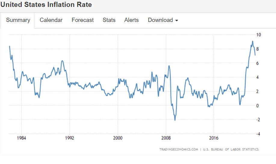 美国通胀率.png