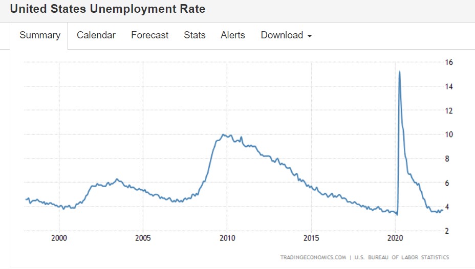 美国失业率.png
