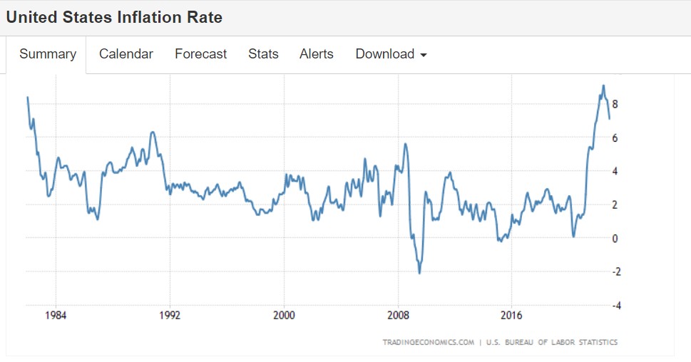 美国通胀率.png