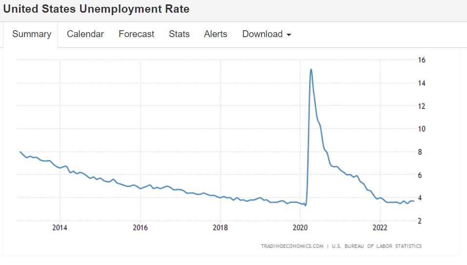 失業率.png
