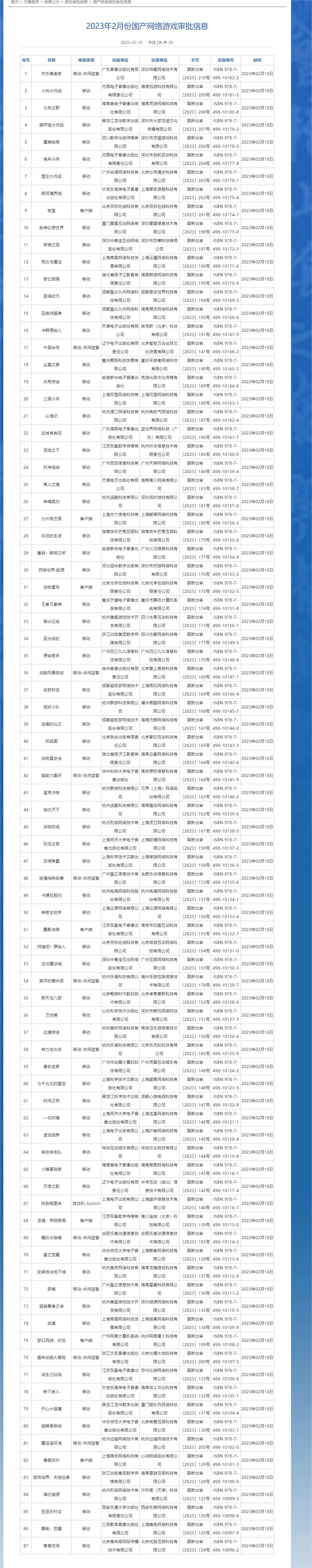 国家新闻出版署-国产网络游戏审批信息-2023年2月份国产网络游戏审批信息.png