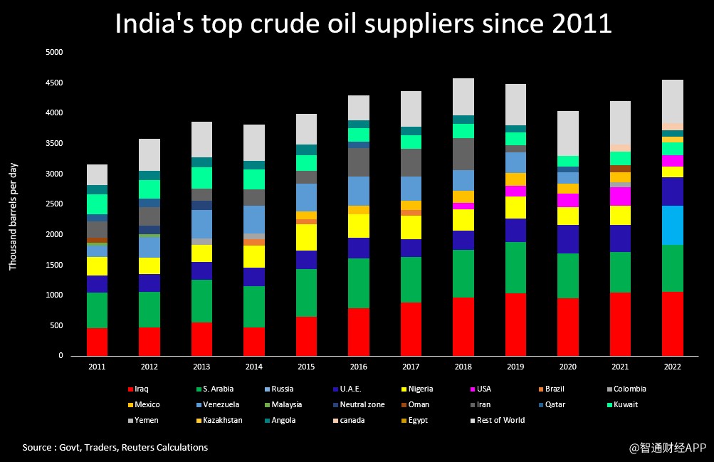 印度石油.png
