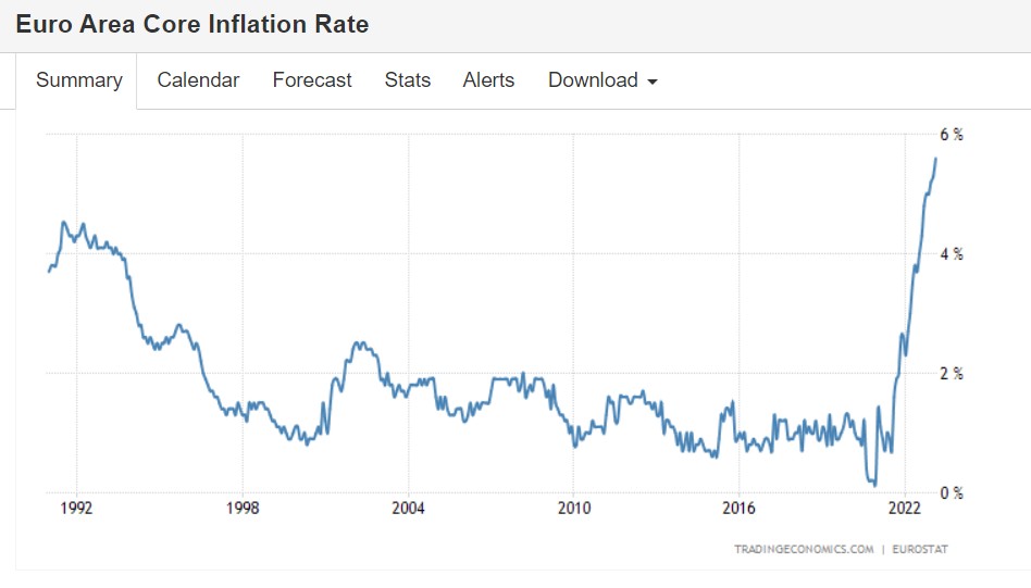 欧元区核心通胀率.png