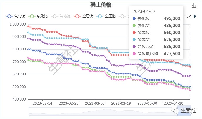 稀土氧化物在现代科技中的重要应用