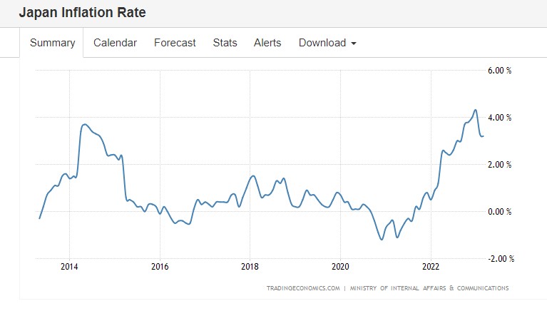 日本通胀.png