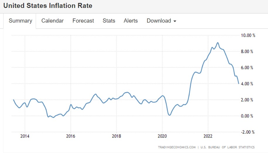 美国通胀.png